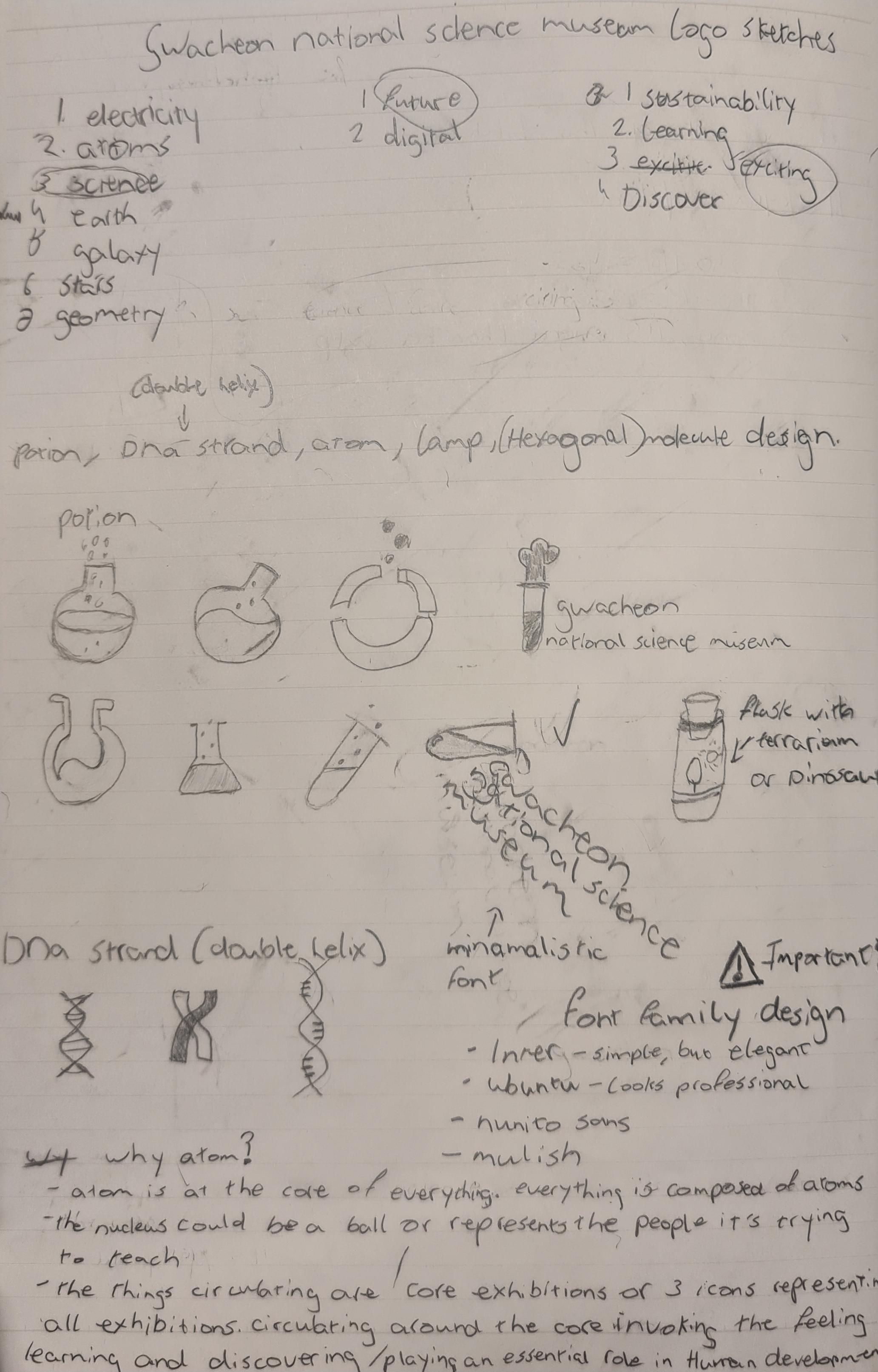 Image of sketches